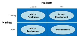 Why Businesses should have Export Markets for their products