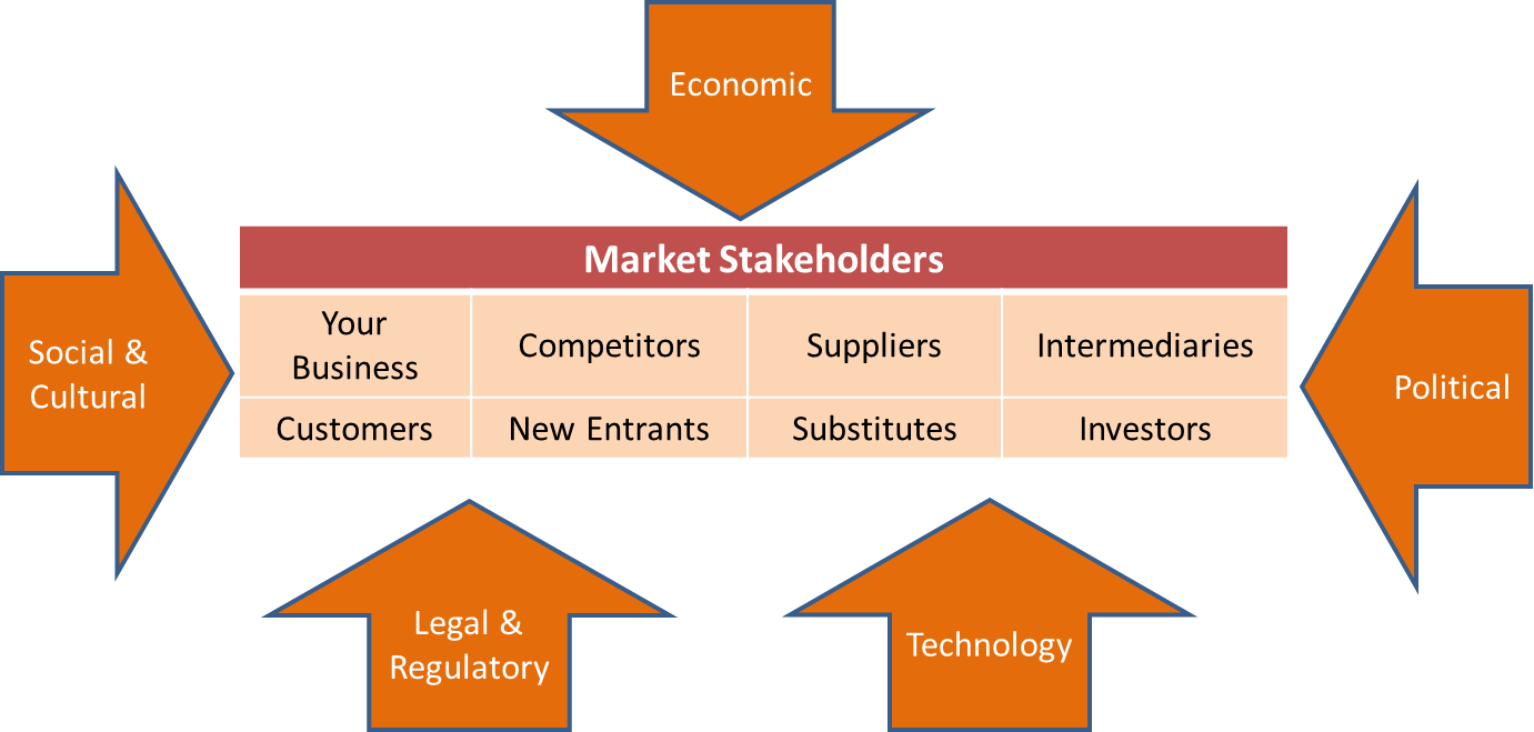 External Market Forces Goodada Blog